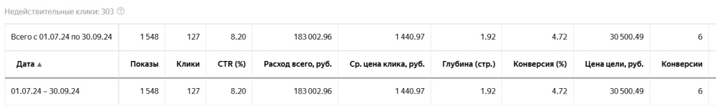 Аналитика настроенных и работающих рекламных кампании.jpg