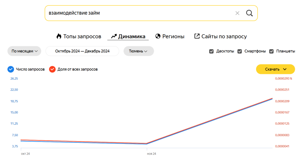 Динамика по брендовым запросам.png