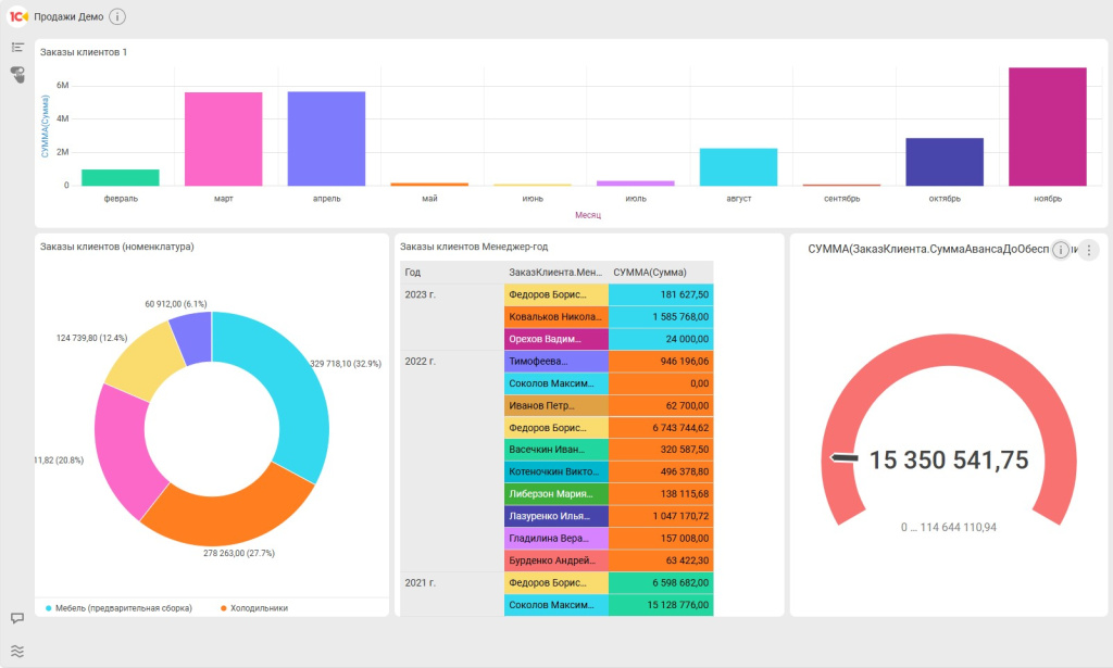 1С Аналитика_Дашборд.jpg