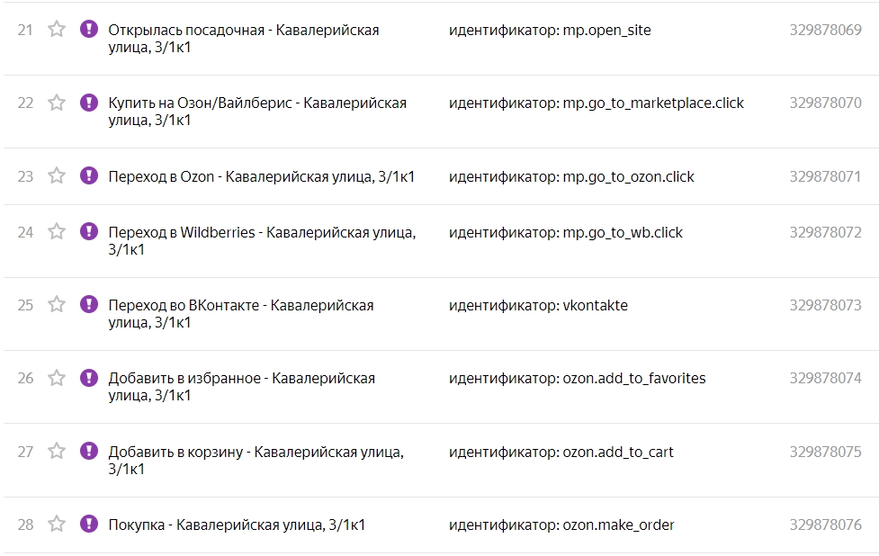 Настроенные цели в счетчике метрики Настроенные цели в счетчике метрики