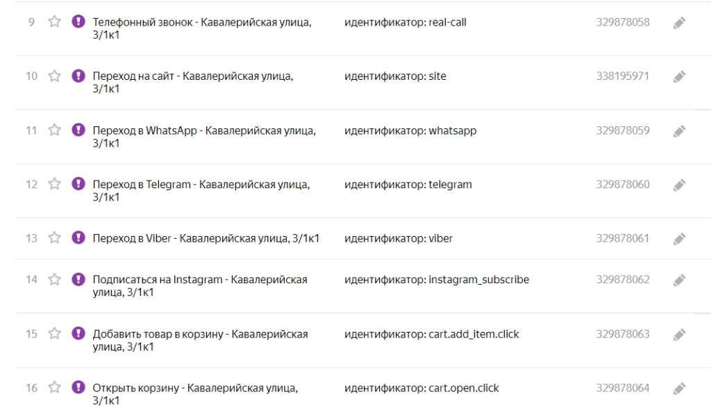 Настроенные цели в счетчике метрики Настроенные цели в счетчике метрики