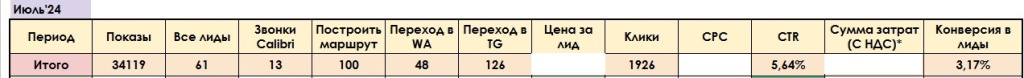 Данные отчета за июль 2024 года Данные отчета за июль 2024 года