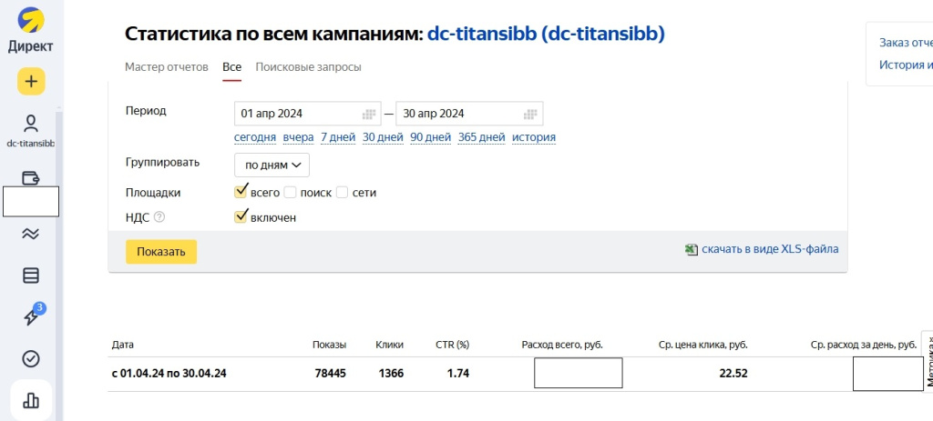 Результаты запуска ТГО кампаний в первый месяц Результаты запуска ТГО кампаний в первый месяц
