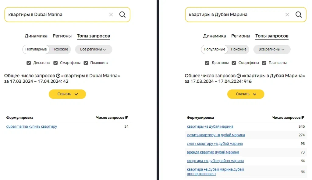Сравнение количества спроса и формулировок по запросам “квартиры Dubai Marina” и “квартиры в Дубай Марина”