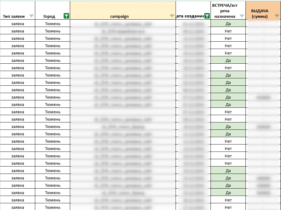 Положительная динамика в виде роста целевых лидов.jpg