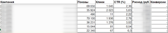 Результаты тестирования рекламных кампании.jpg