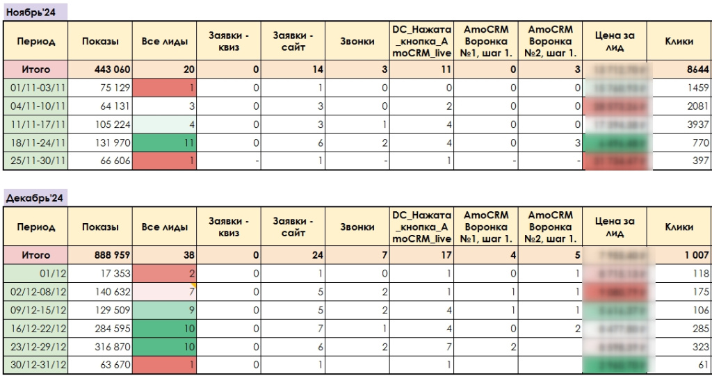 Положительная динамика в виде роста количества заявок.jpg