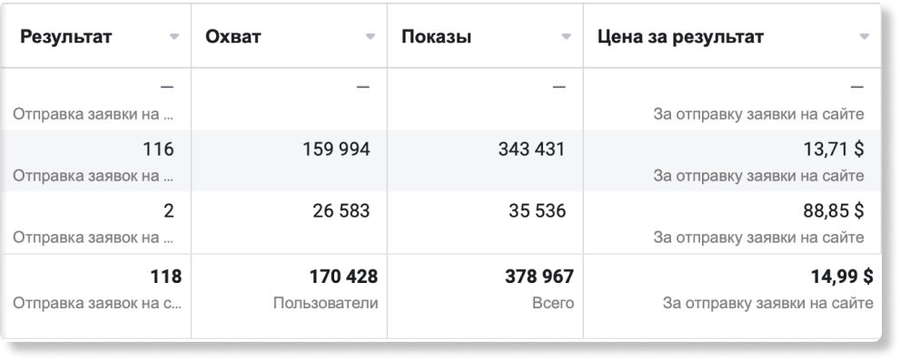 118 лидов по $14,99 на покупку франшизы гриль-бара “Шашлыкоff” 118 лидов по $14,99 на покупку франшизы гриль-бара “Шашлыкоff”